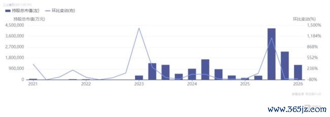 股价再创历史新高,72万散户“降服”机构:工业富联1.6万亿市值的水位与暗涌