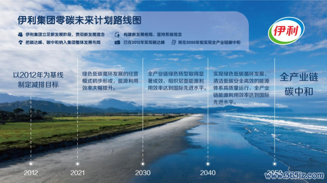 伊利集团零碳异日估量打算阶梯图