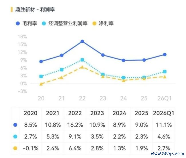 (开首:市值风浪APP)