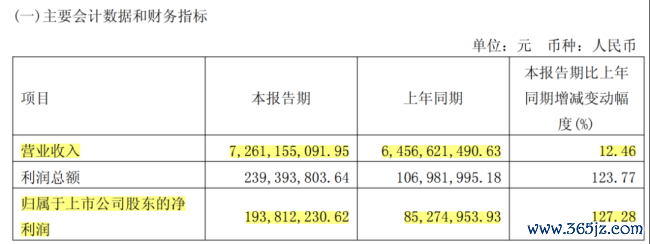(开首:鼎胜新材2026年一季报)