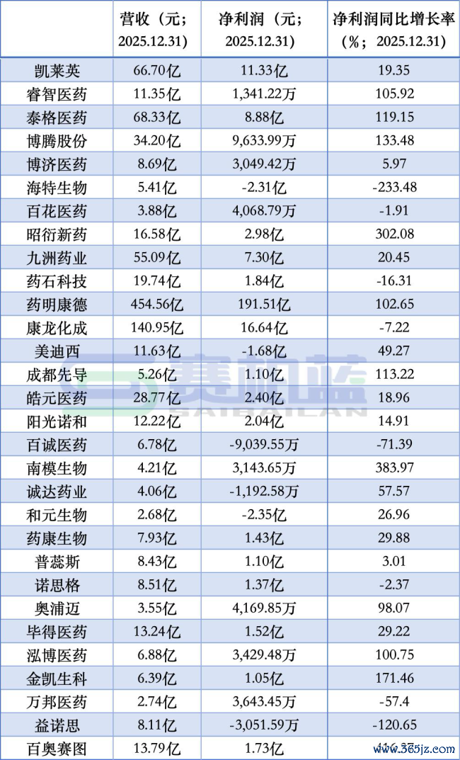 超7亿开云2026世界杯中国官网，一家歇业药企被二次拍卖